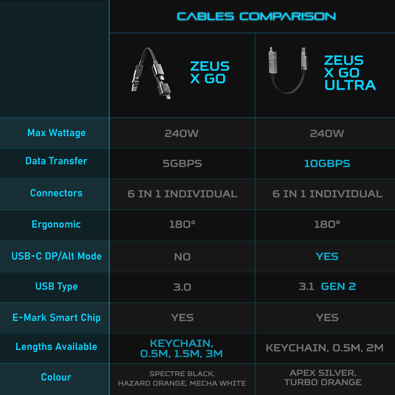 Zeus-X Go Ultra 6-in-1 Universal Cable