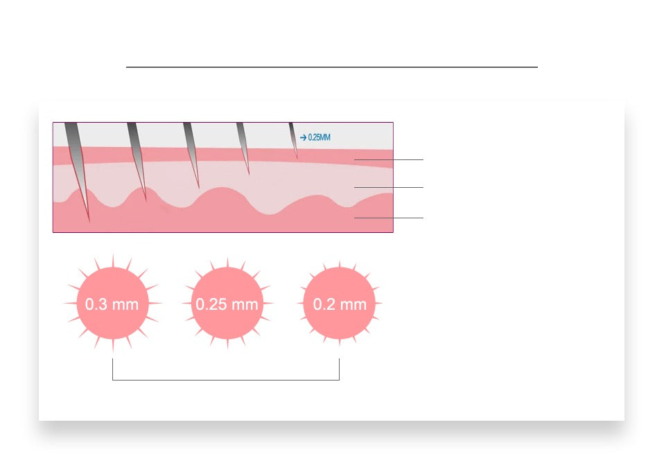 Derma Roller Micro Needles Facial Roller